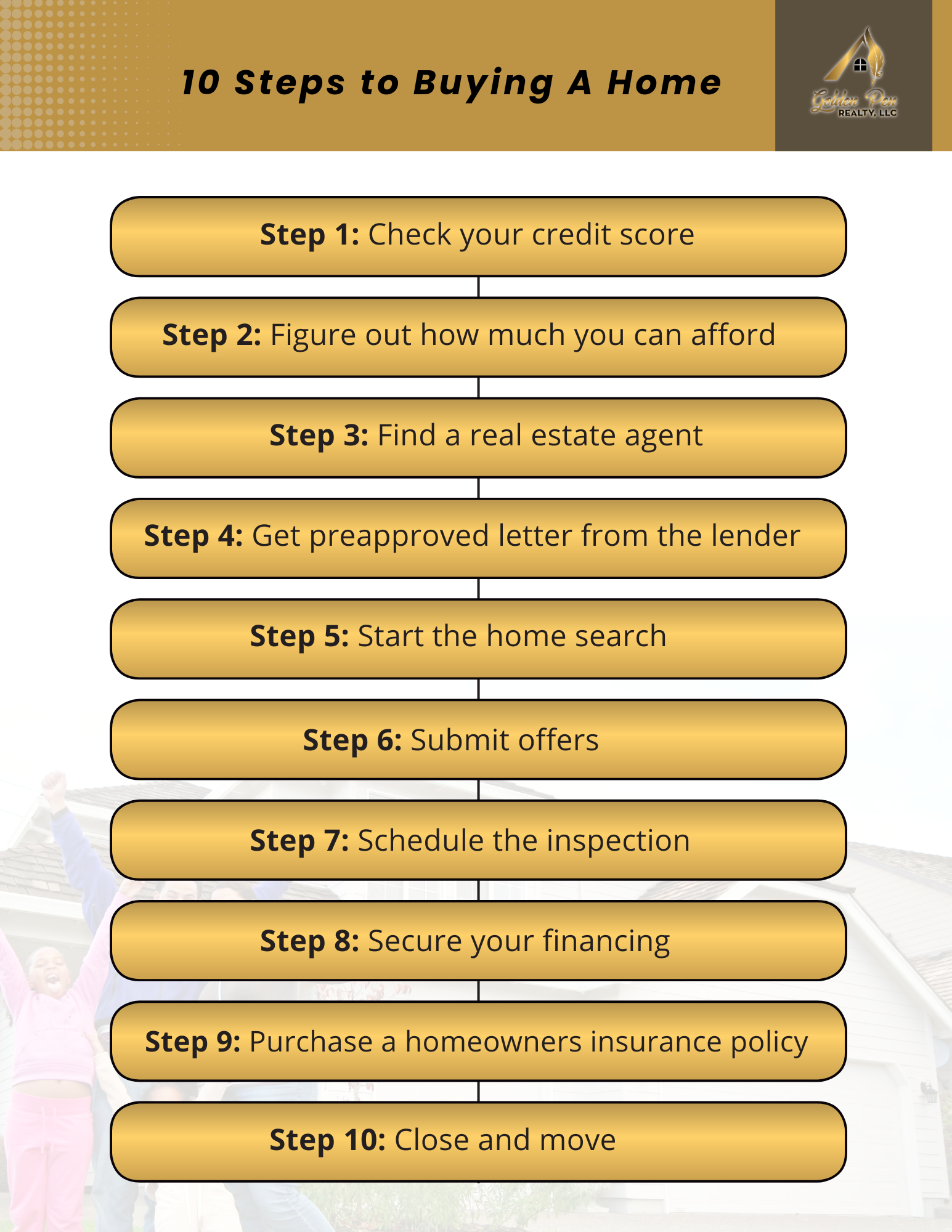 Steps to Buying a Home